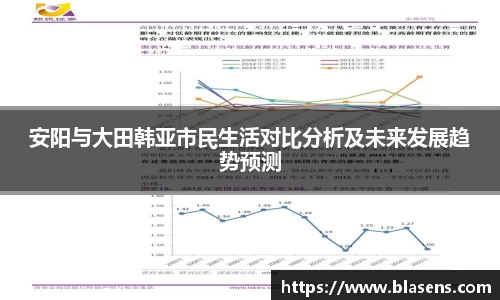 安阳与大田韩亚市民生活对比分析及未来发展趋势预测